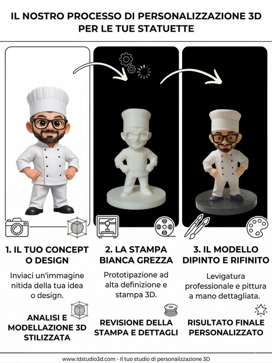 Da foto a 3D Versione cartoon