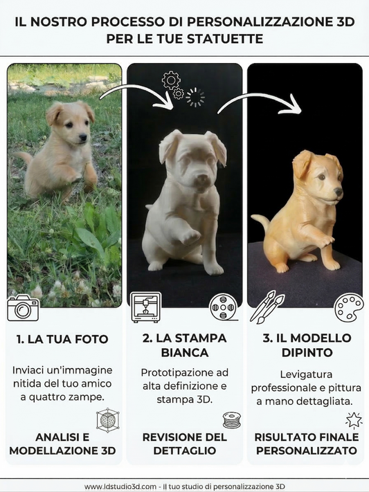 Da foto a 3d versione realistica